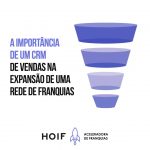 importânciaFranquia Barata franquia de serviço Franchising HOIF Aceleradora de franquia